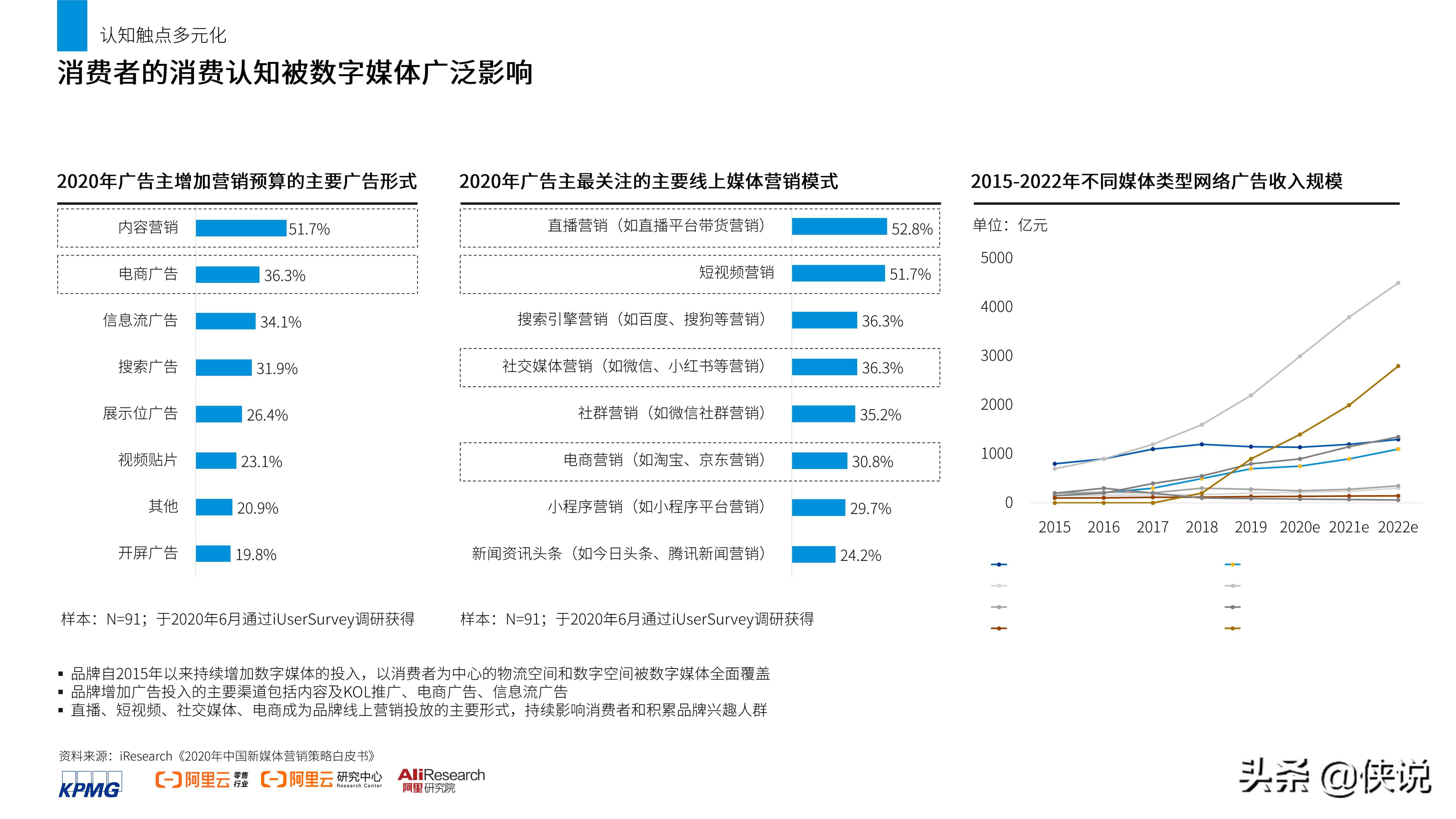 2021消费者数智化运营白皮书