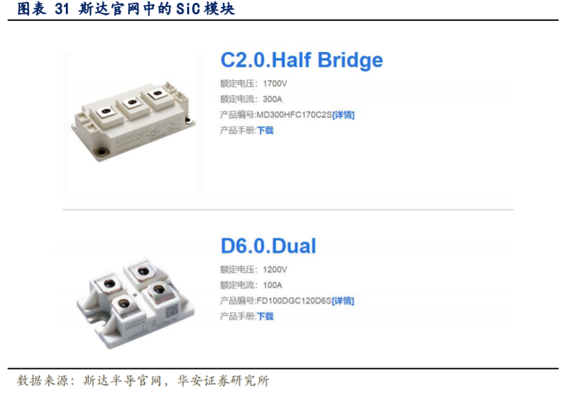 第三代半导体SIC行业投资机会分析：10年20倍成长