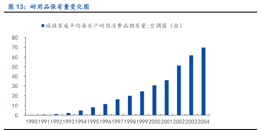 空调行业深度报告：全产业链竞争铸就龙头深厚壁垒