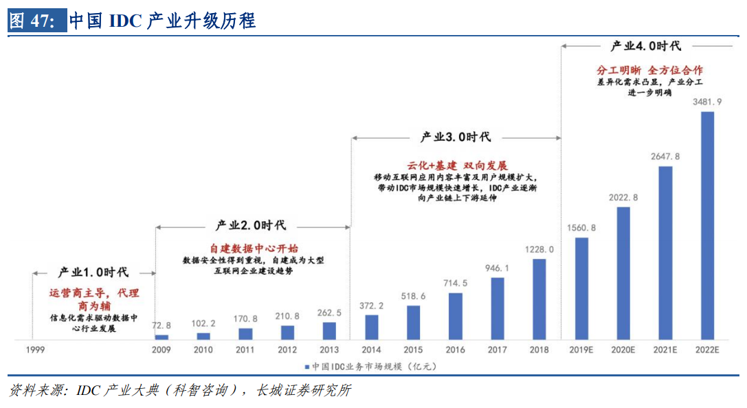 IDC产业：云计算行业深度分析七部曲（四）：青云直上