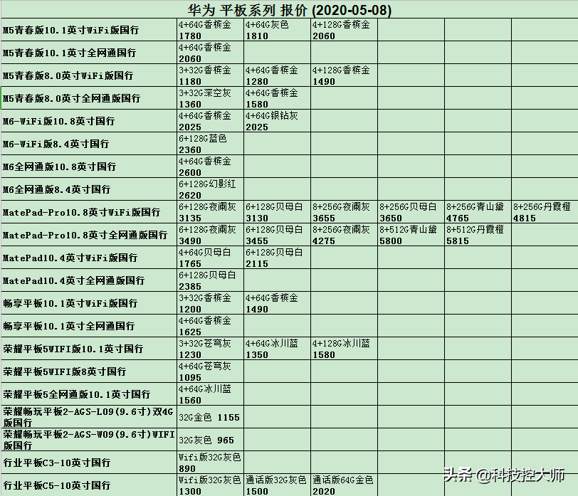 五月08日，手机报价升级