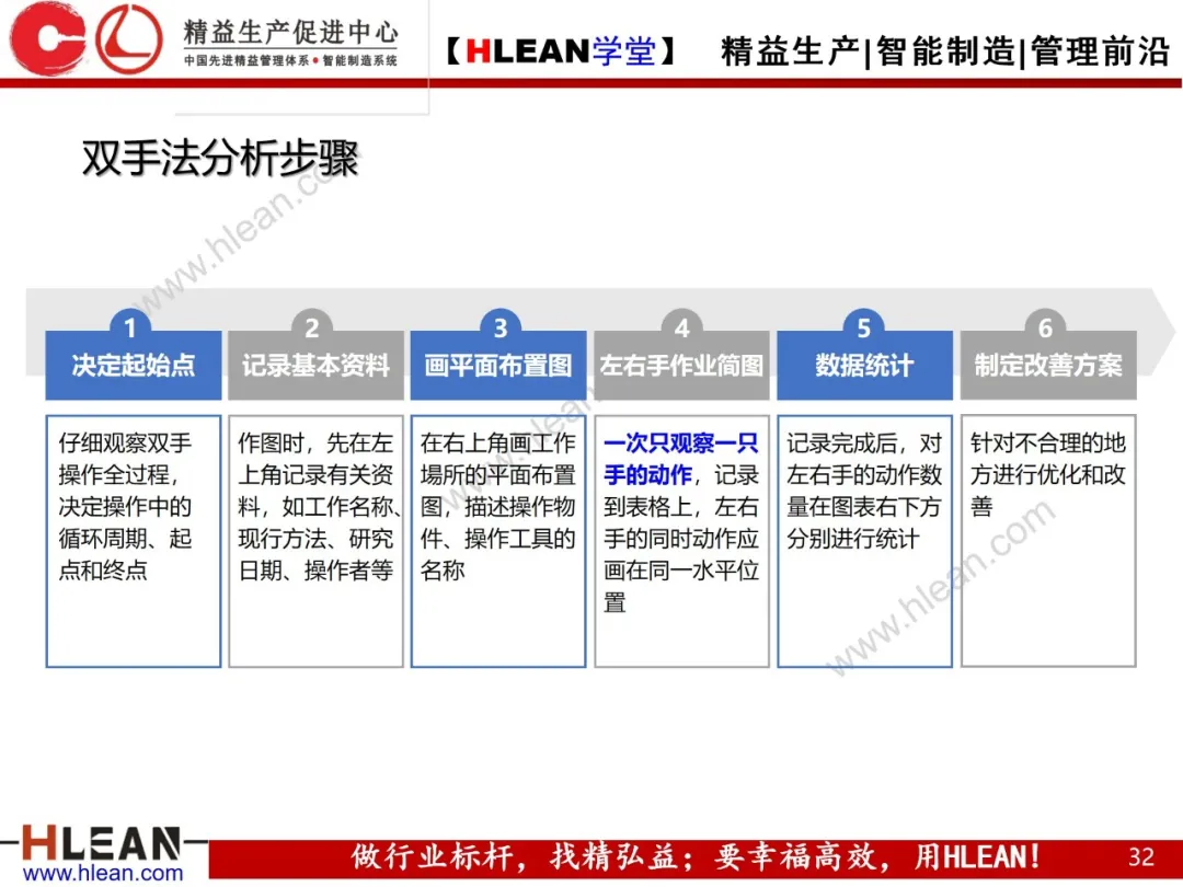 「精益学堂」IE七大手法在现场改善中的运用（下篇）