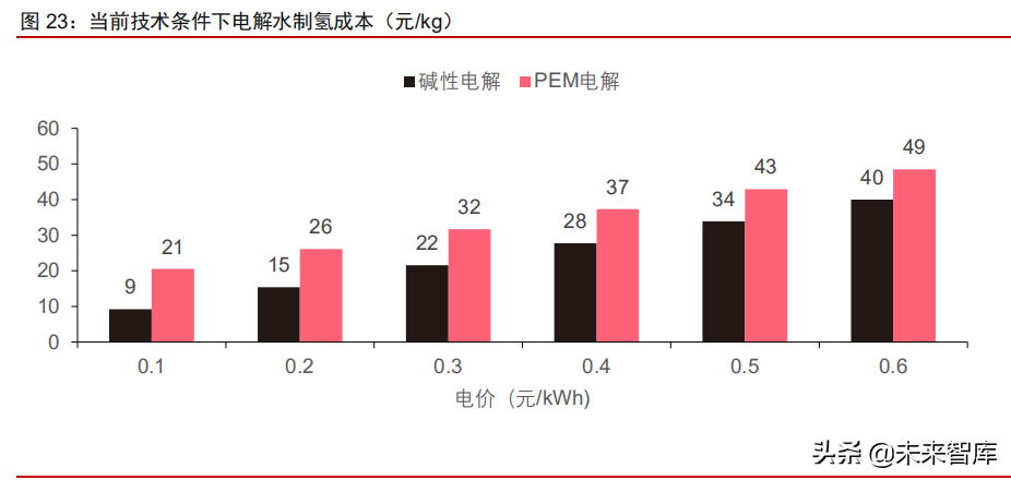氢能源行业专题研究报告：“氢”装上阵，赛道可期