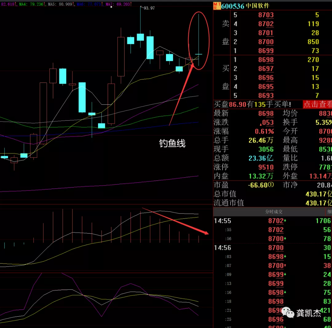 晚评：冰火两重天，重点关注上海国资板块