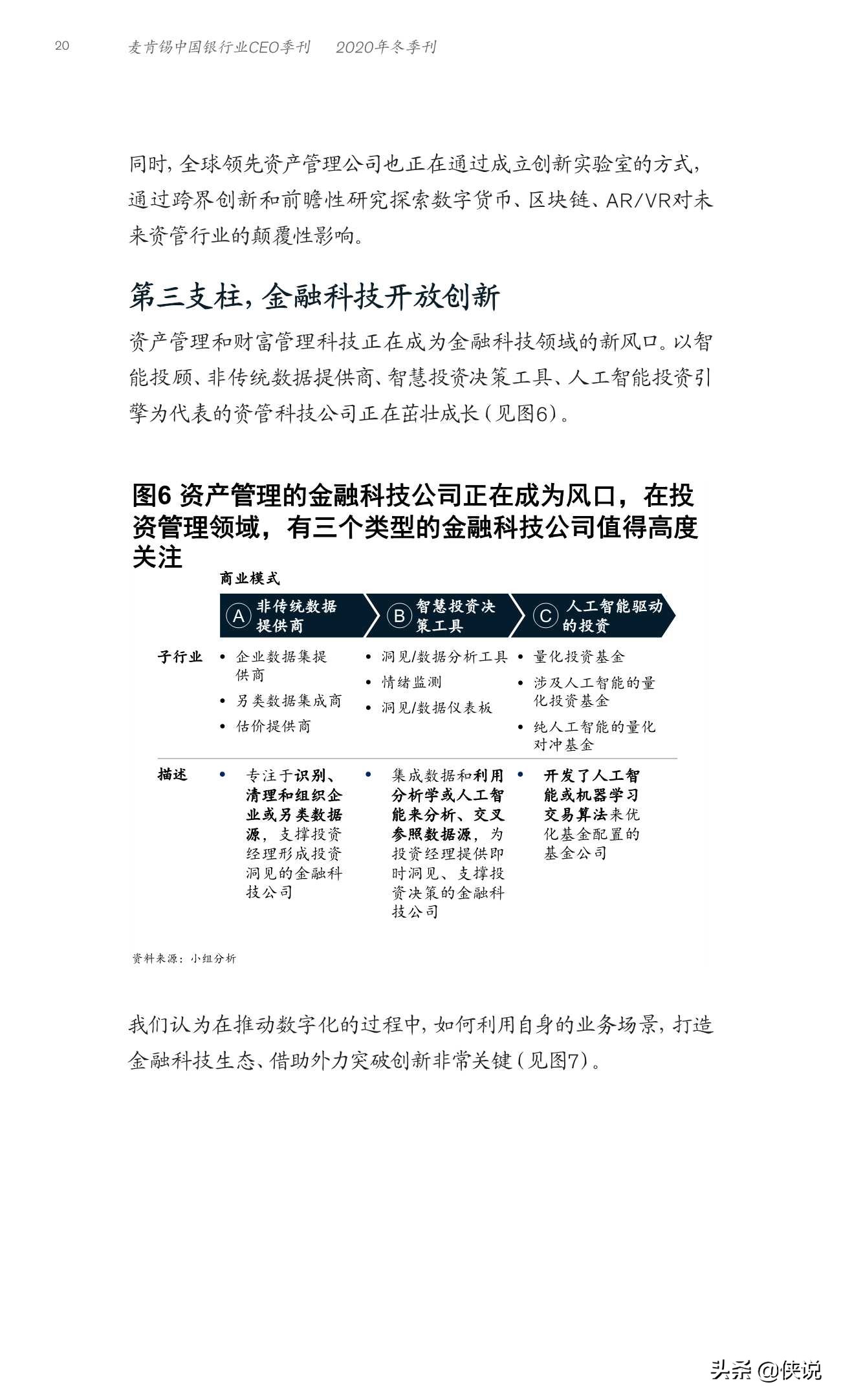 麦肯锡：全球资管行业数字化转型战略蓝图与实践