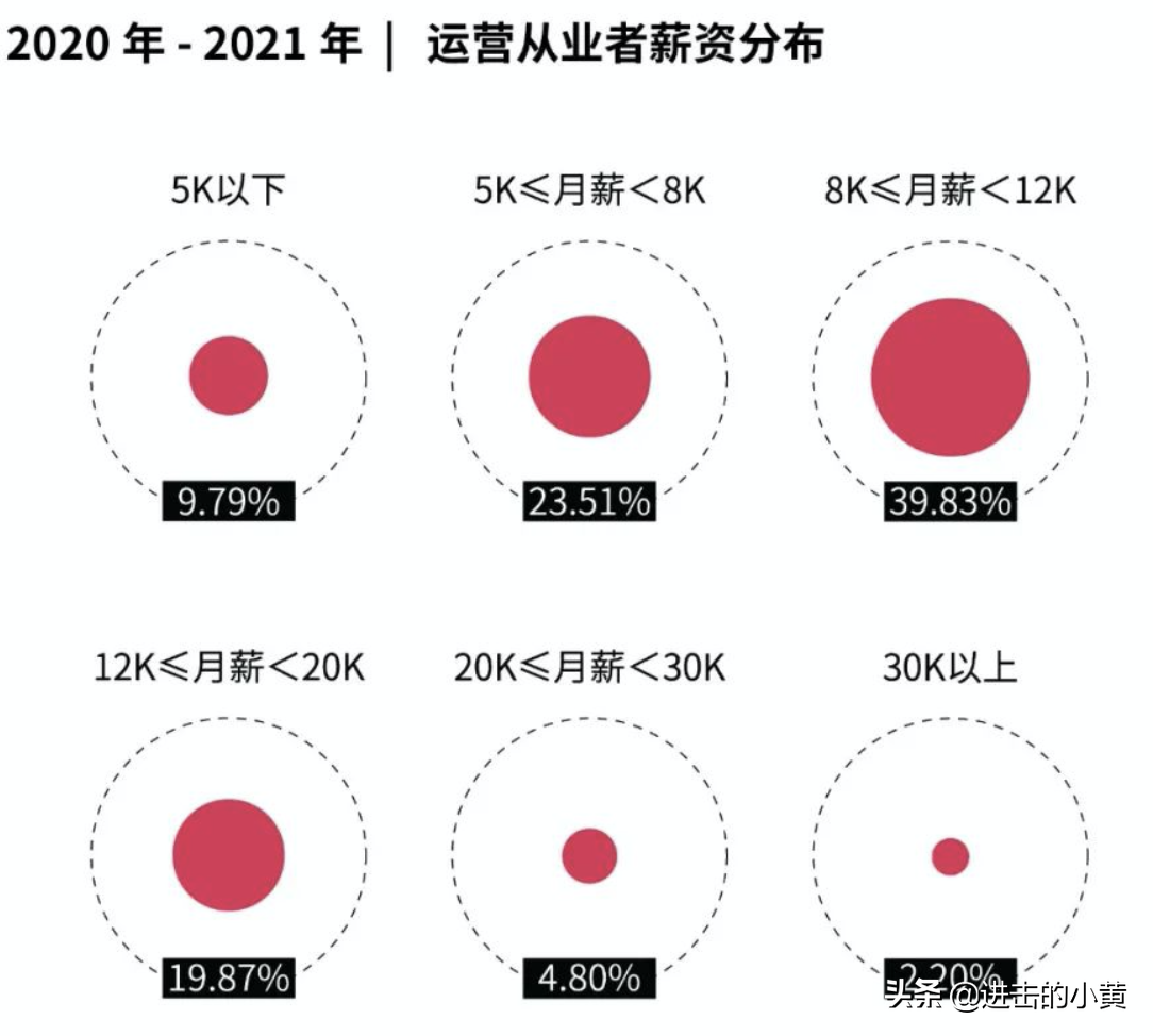 运营？到底是个啥
