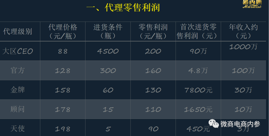 从多级代理到皇冠大使，曾被毁容听说困扰的慕芮斯有何特色？