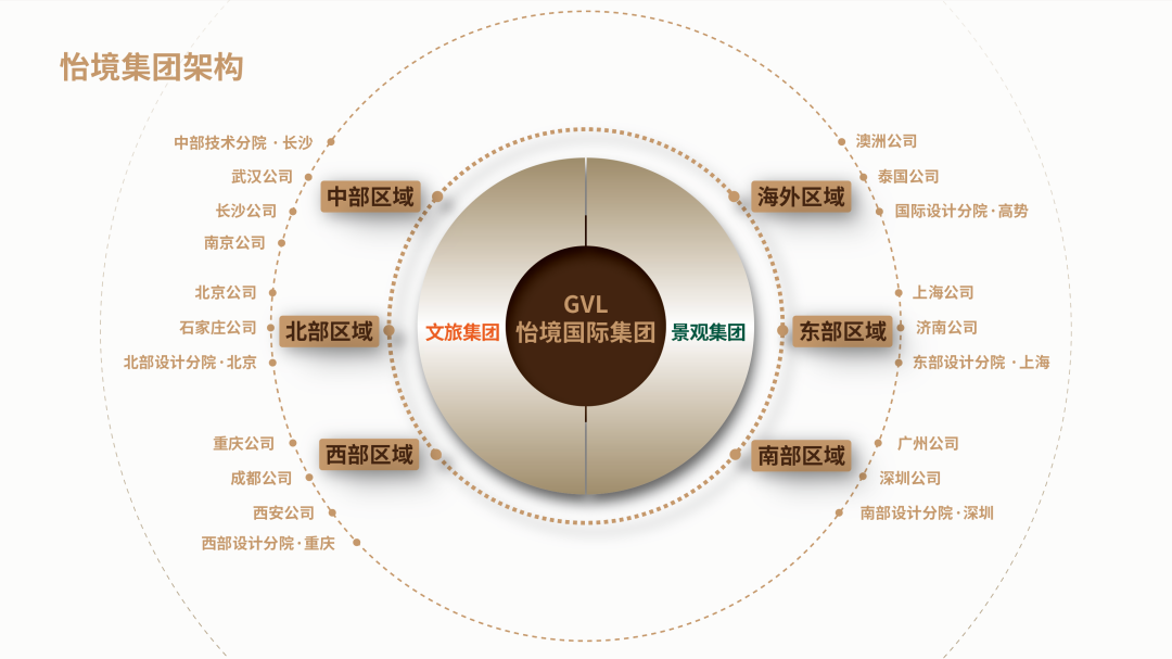 必威betway官网入口架构