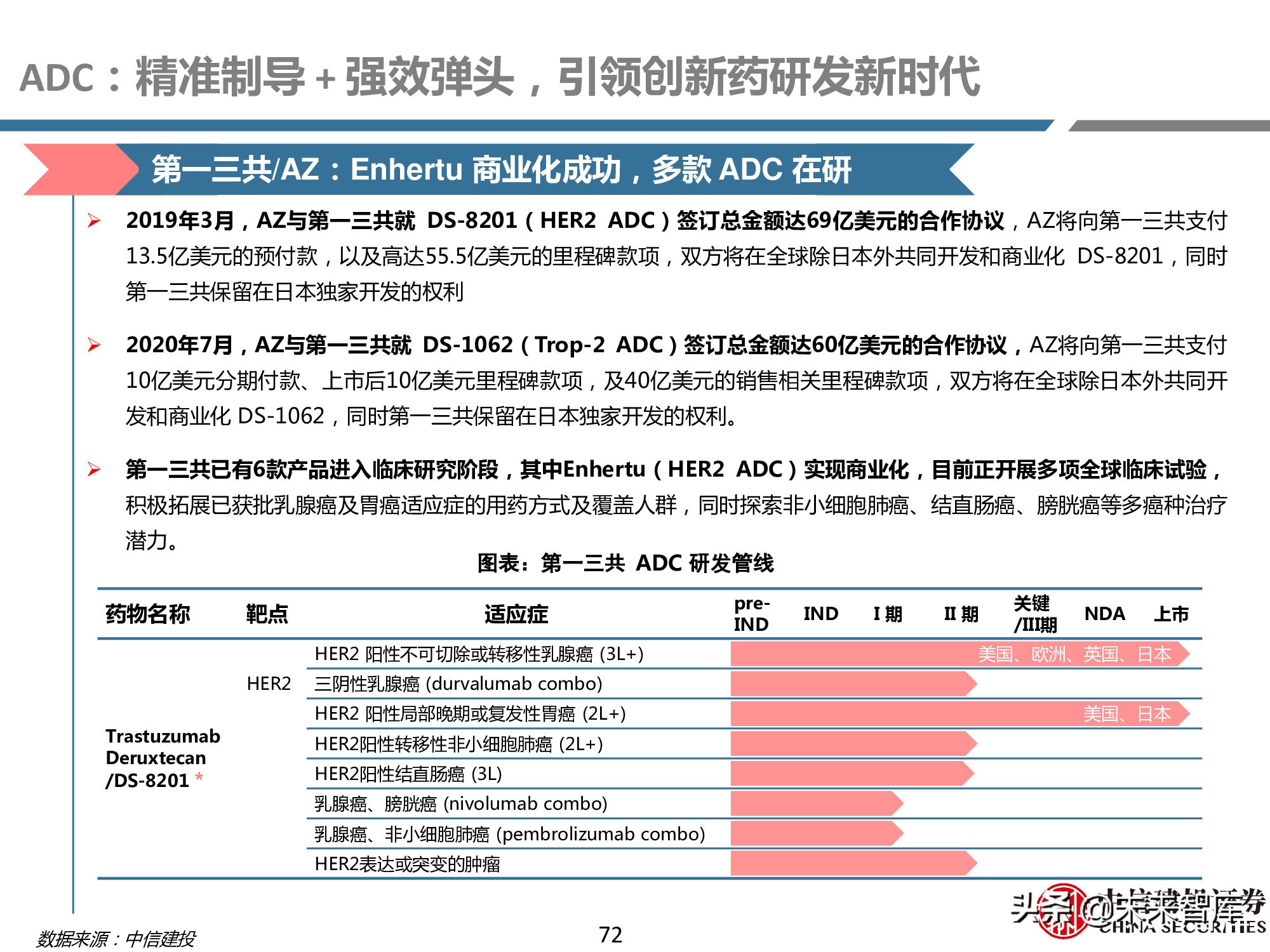 创新药产业链深度研究报告