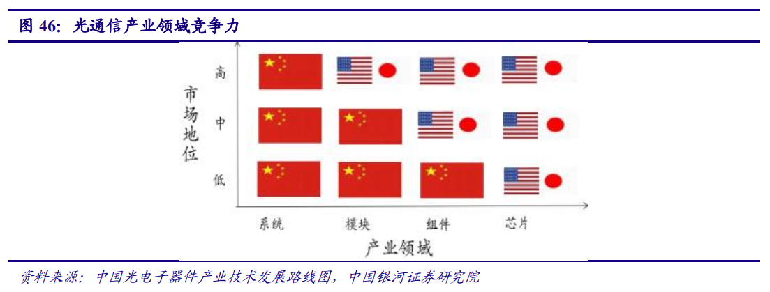 5G产业投资三部曲(下)：通信行业问题建议，行业市值占比稳步提高