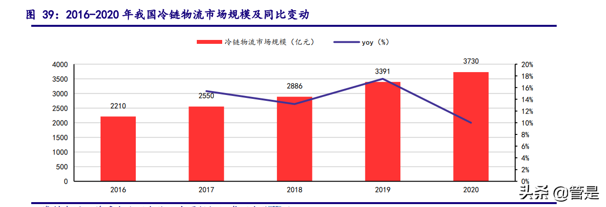 顺丰控股深度解析：立体布局细分赛道，加速迈进数字供应链时代