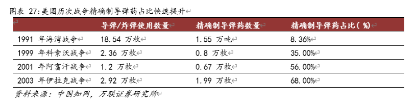 航天电子投资价值分析：产业龙头适逢军工上行前景广阔
