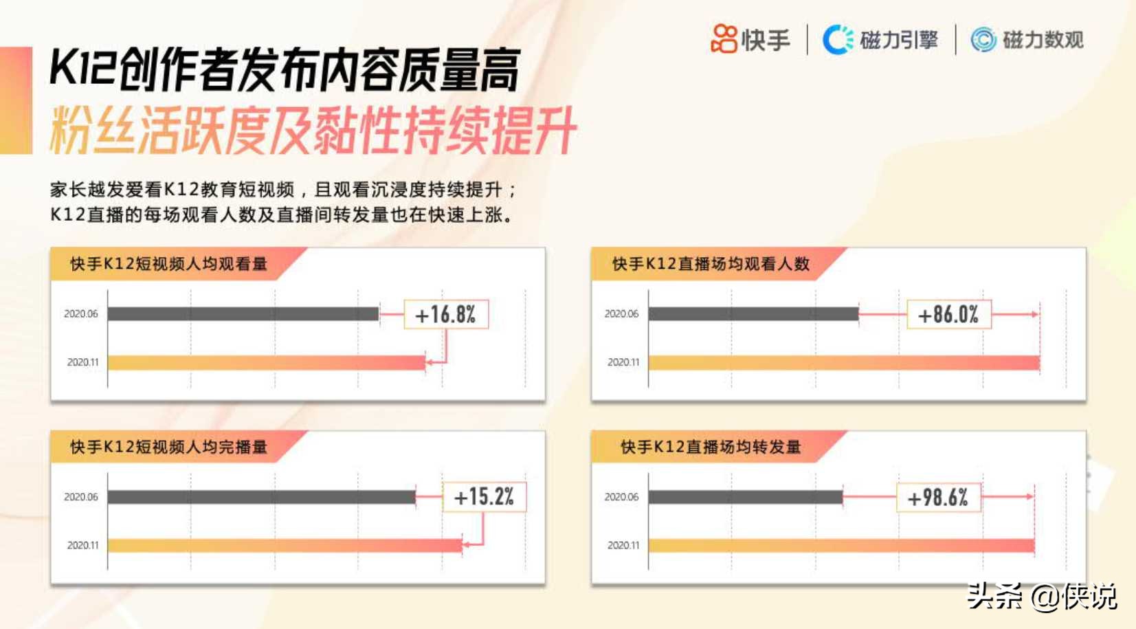 2020快手K12教育培训行业数据价值报告