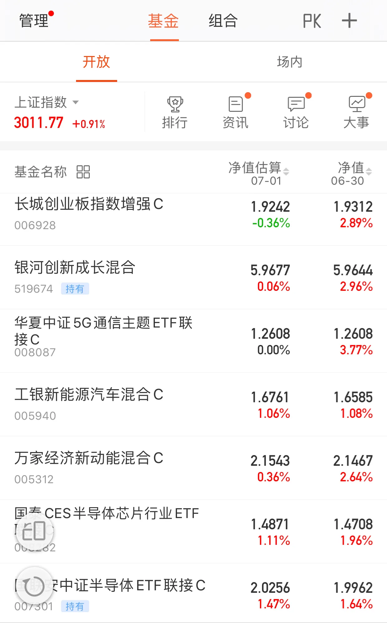 7月1日，热点基金午评：白酒飙涨，医药调整！