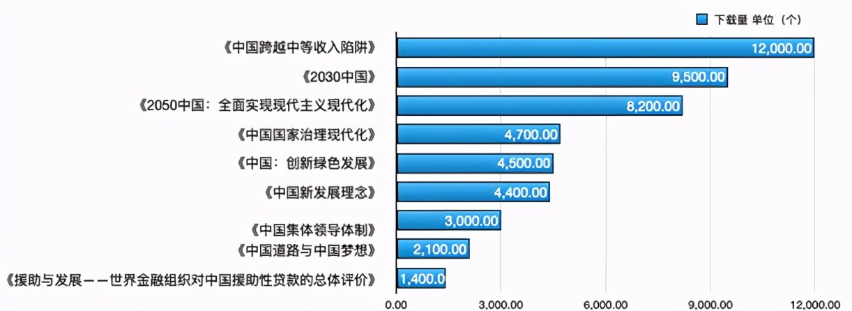 清华大学国情研究院智库成果“走出去”