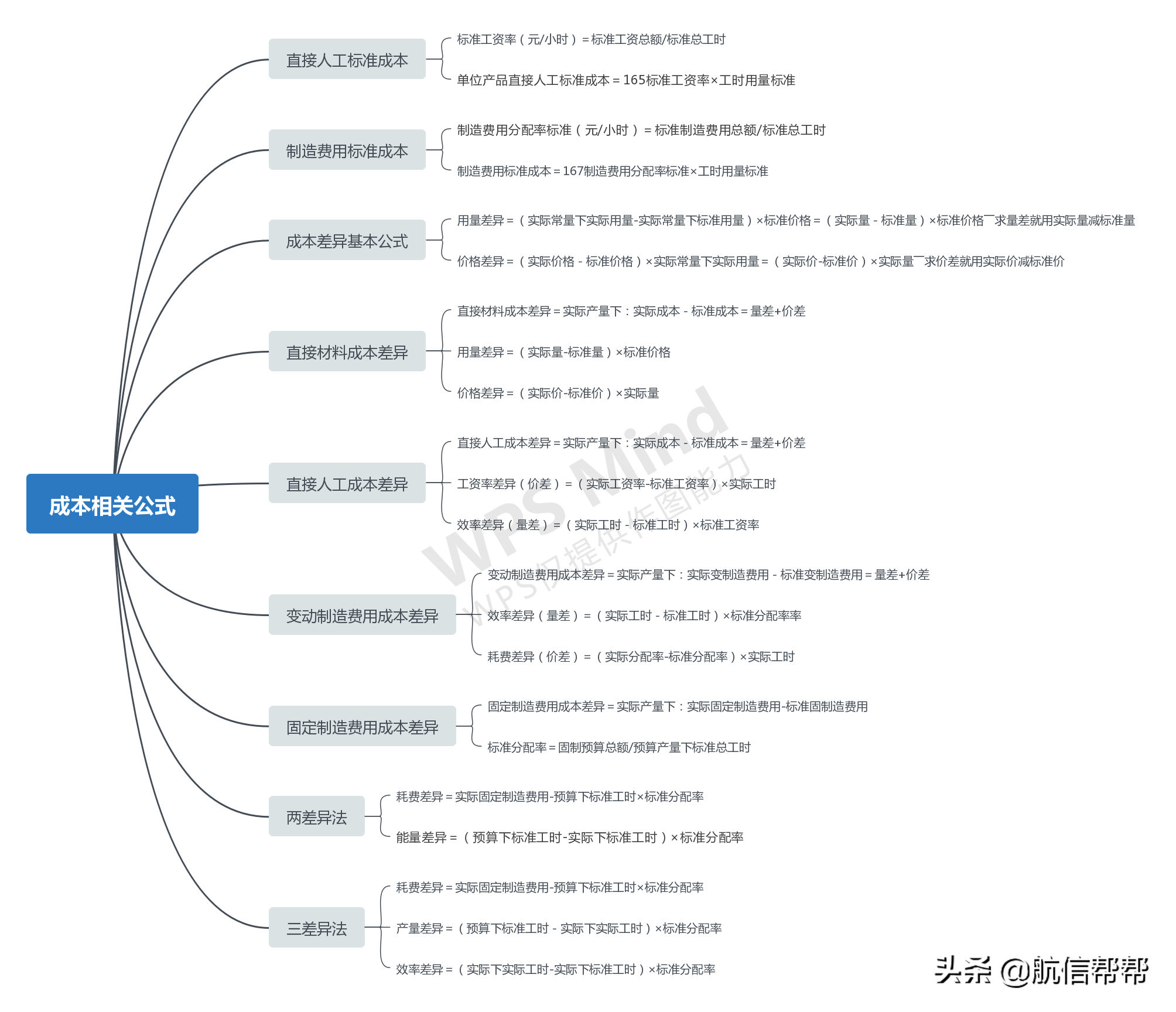 财务总监直言：财务分析只盯着这些指标的人，