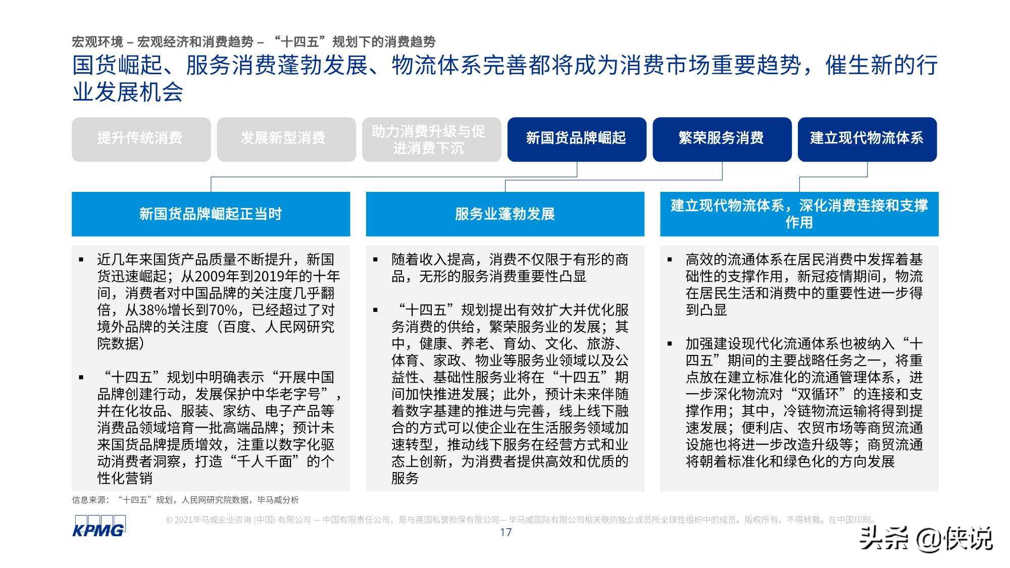 毕马威：2021年中国便利店发展报告