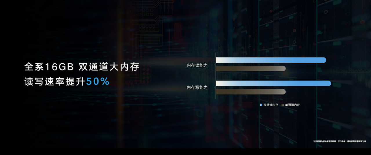 榮耀MagicBook 14/15銳龍版2021款今日發(fā)布：首銷優(yōu)惠價4199元起