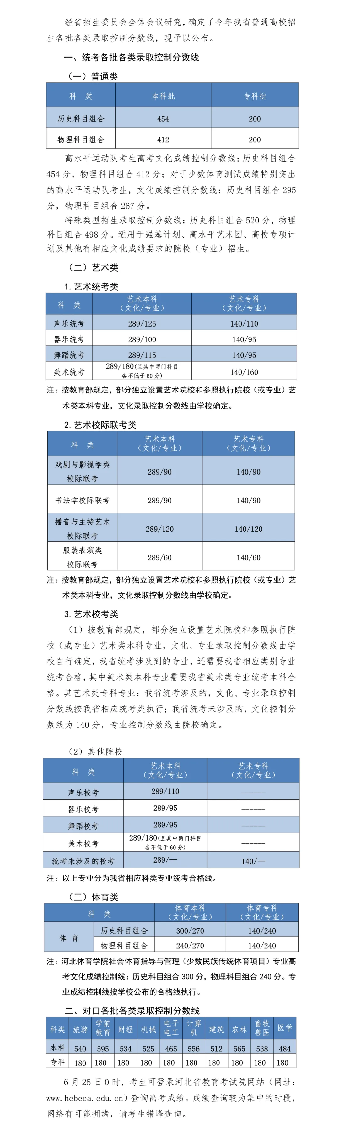 刚刚!河北2021年高考分数线公布