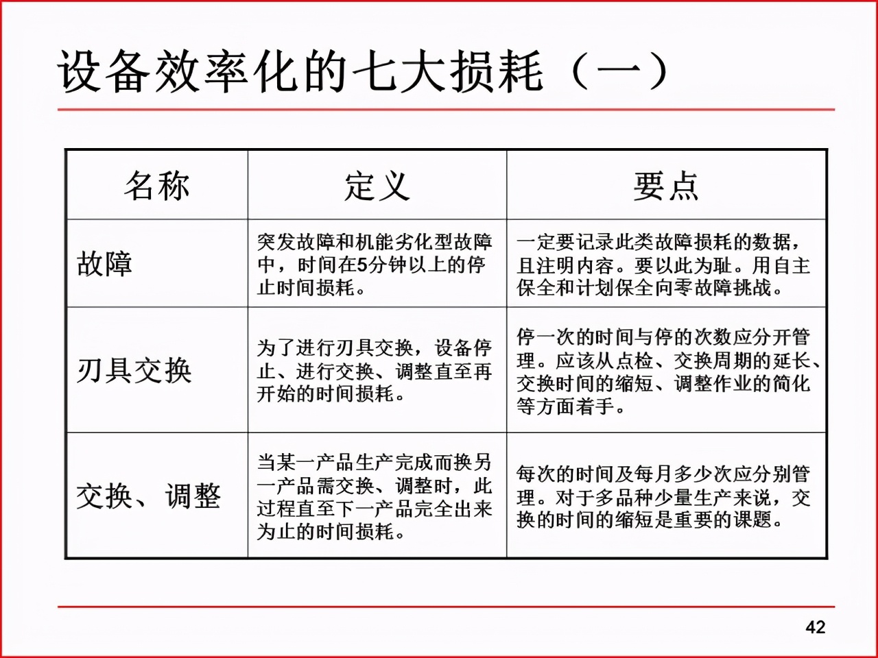 「精益学堂」现场改善工具及案例