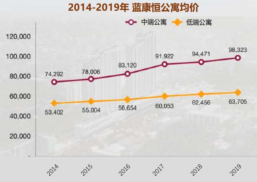 泰国曼谷唯一三轨交汇大学城投资公寓丨蓝康恒大学里 The Livin Ram