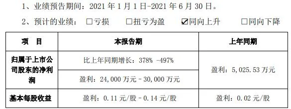 奥飞预计上半年扭亏为盈 | 三文娱周刊第184期