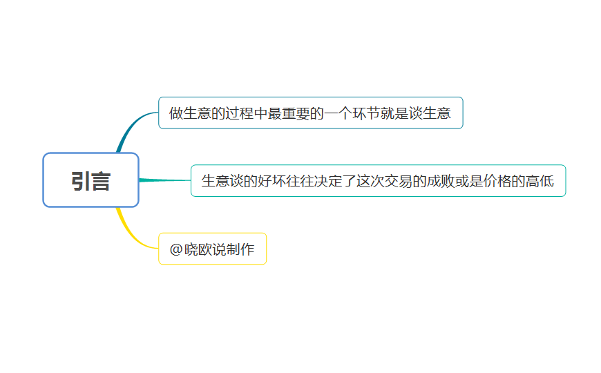 生意是谈出来的，告诉你6大要点，教你如何谈生意