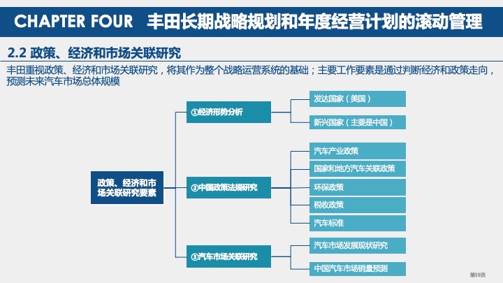 丰田汽车战略规划与战略管理体系研究（2021）