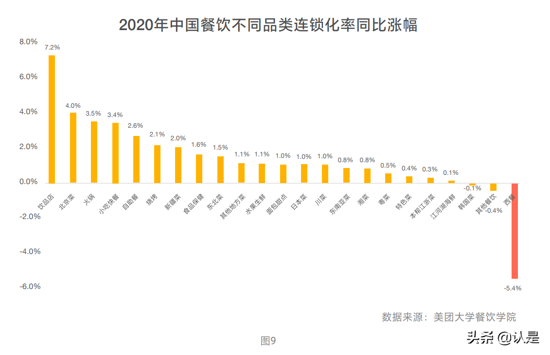 2021中国餐饮加盟行业白皮书