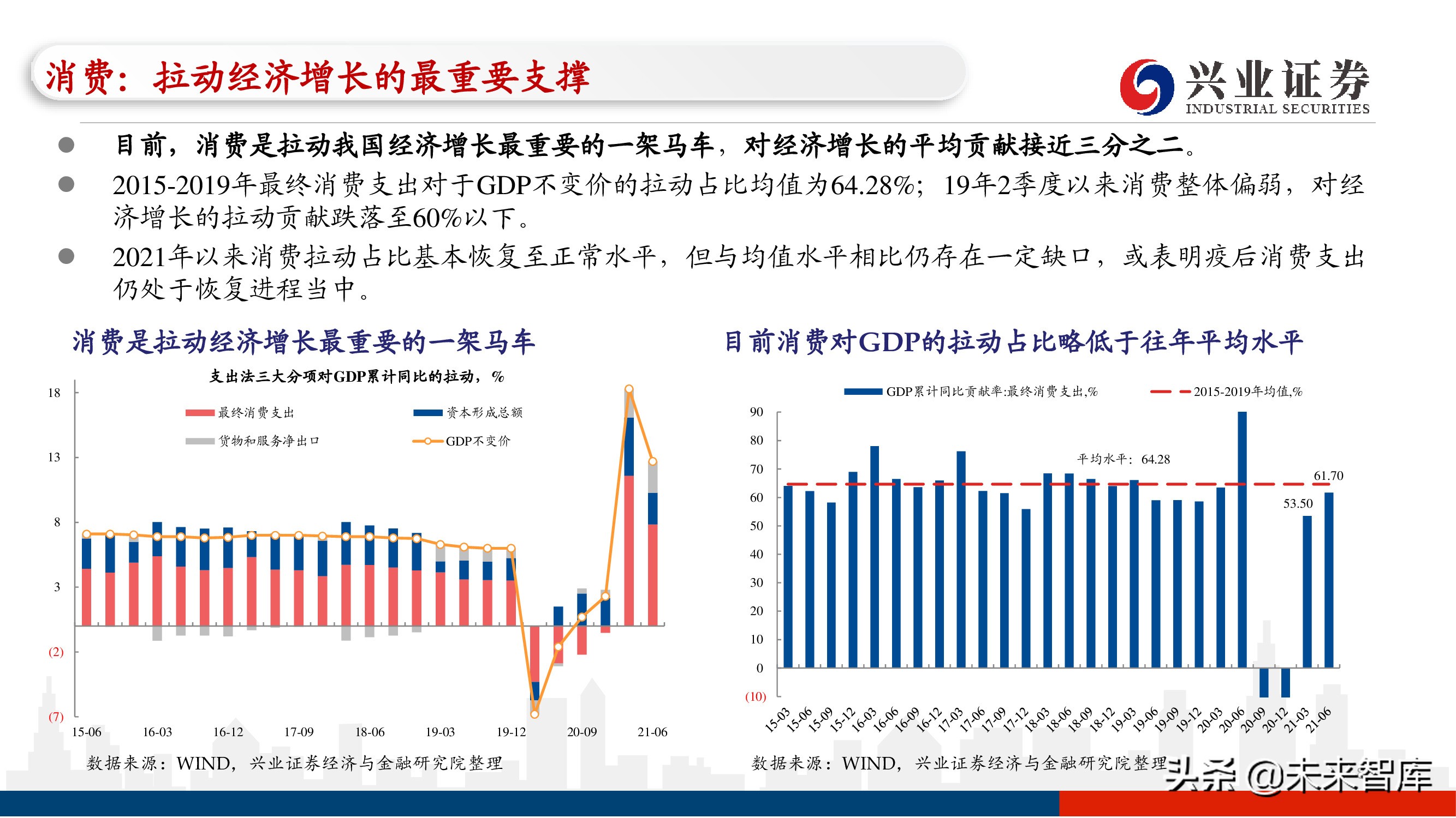 二,下篇:製造業投資分析框架