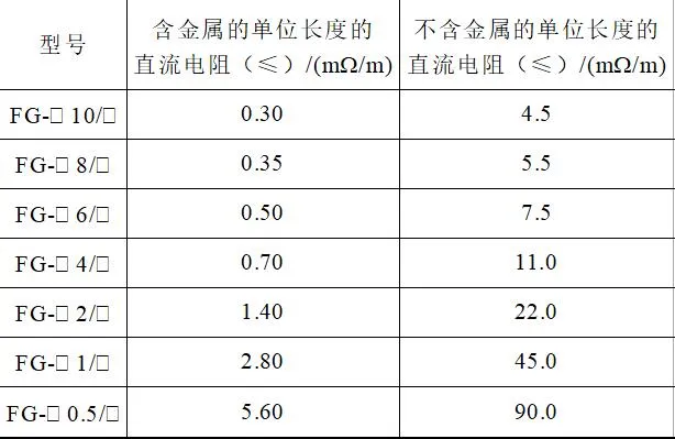 柔性石墨纜在山區線路桿塔接地中的應用