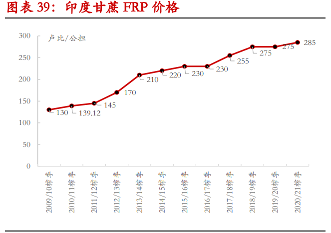 甘蔗乙醇产业研究：甘蔗乙醇产业发展令糖市长期前景偏乐观