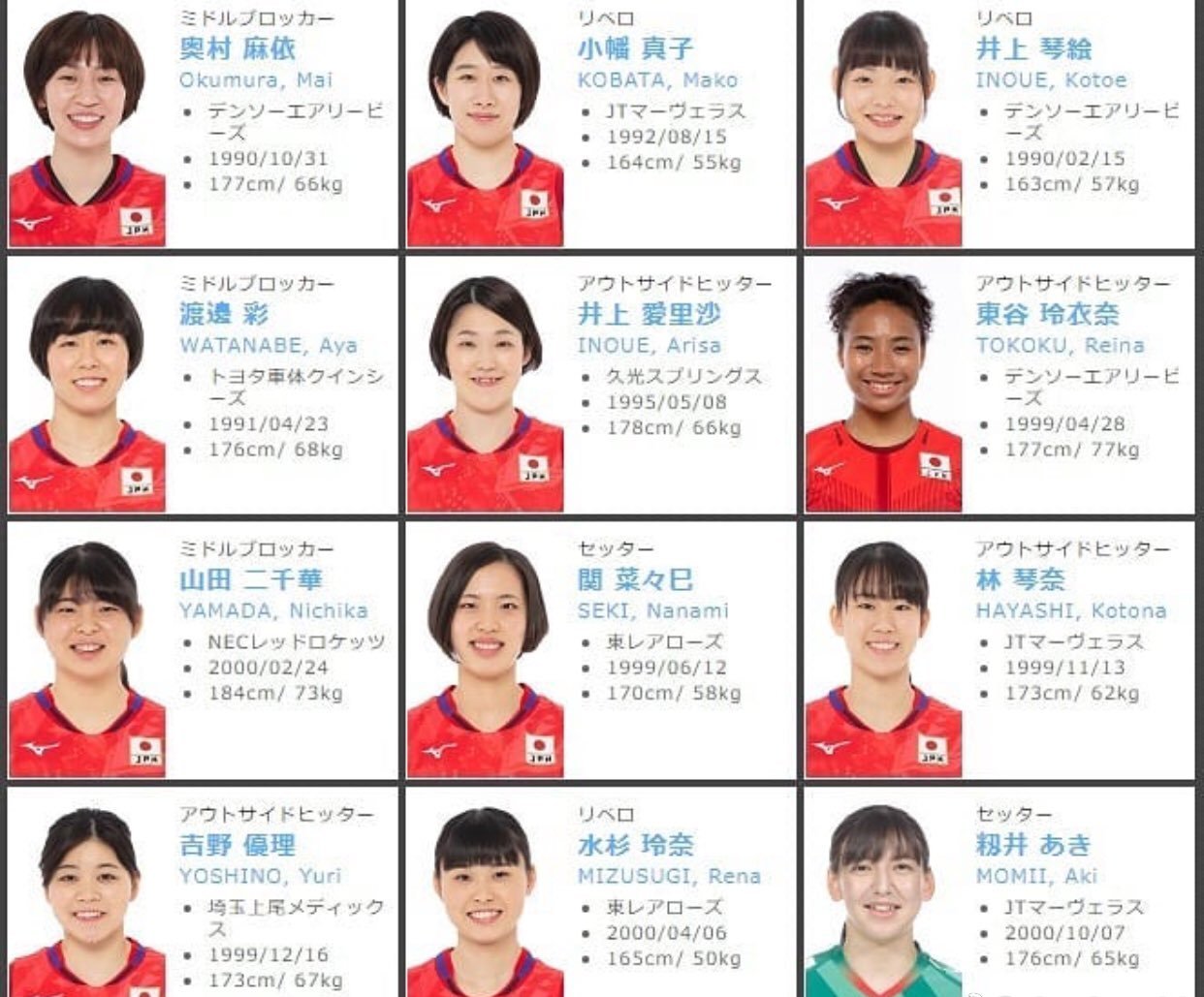 日本女排的悲哀,中田久美招入24人海选,两位置仍缺少大将- 资讯咖