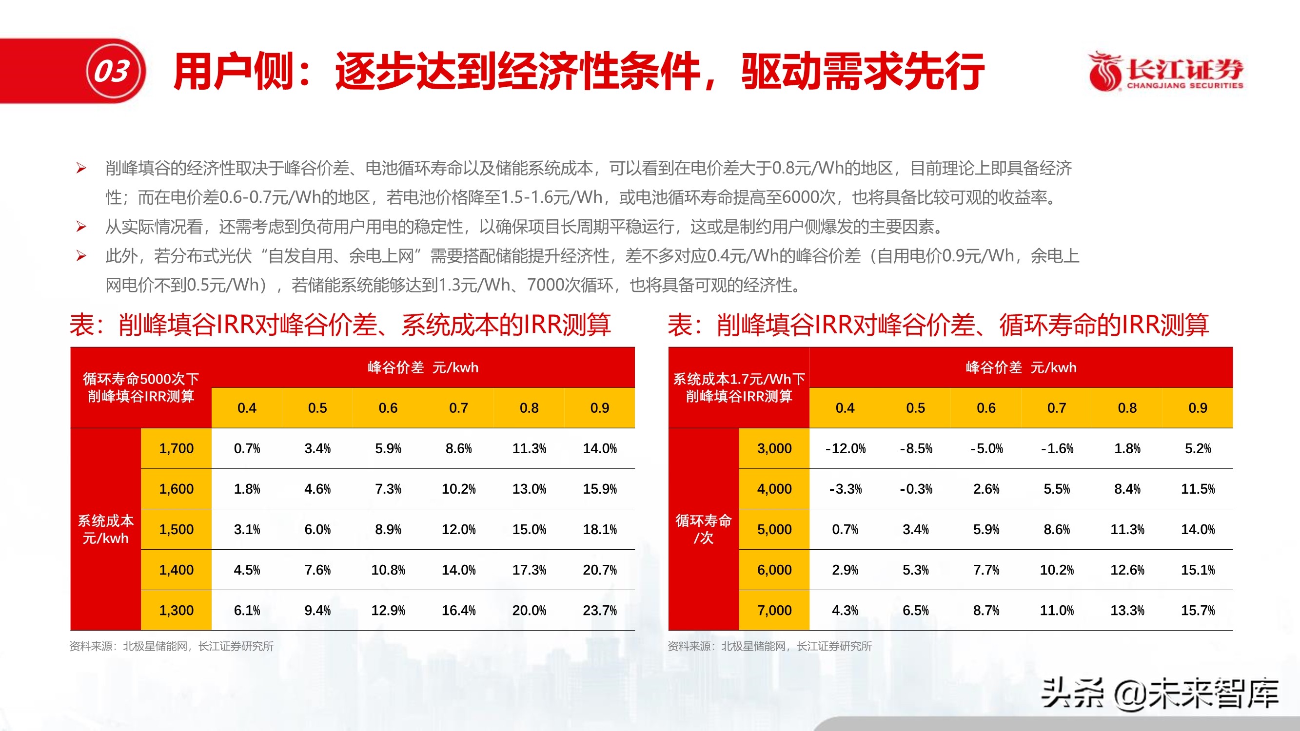 储能行业深度报告：储能与能源革命的未来