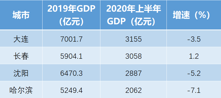 重磅！这座省会剑指国家中心城市