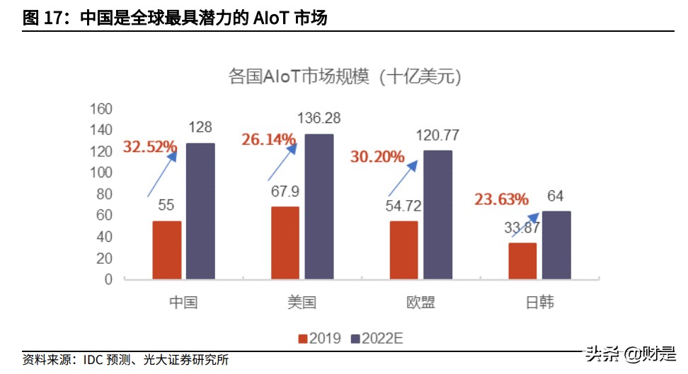 瑞芯微投资价值分析报告：国产替代机遇打造AIoT-SoC芯片龙头