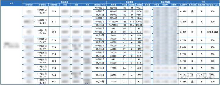 抖音短视频运营整体策划方案，看完你就学会了-实操案例