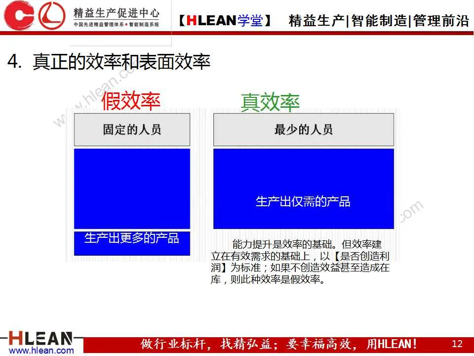 「精益学堂」图解丰田生产方式（第一章）