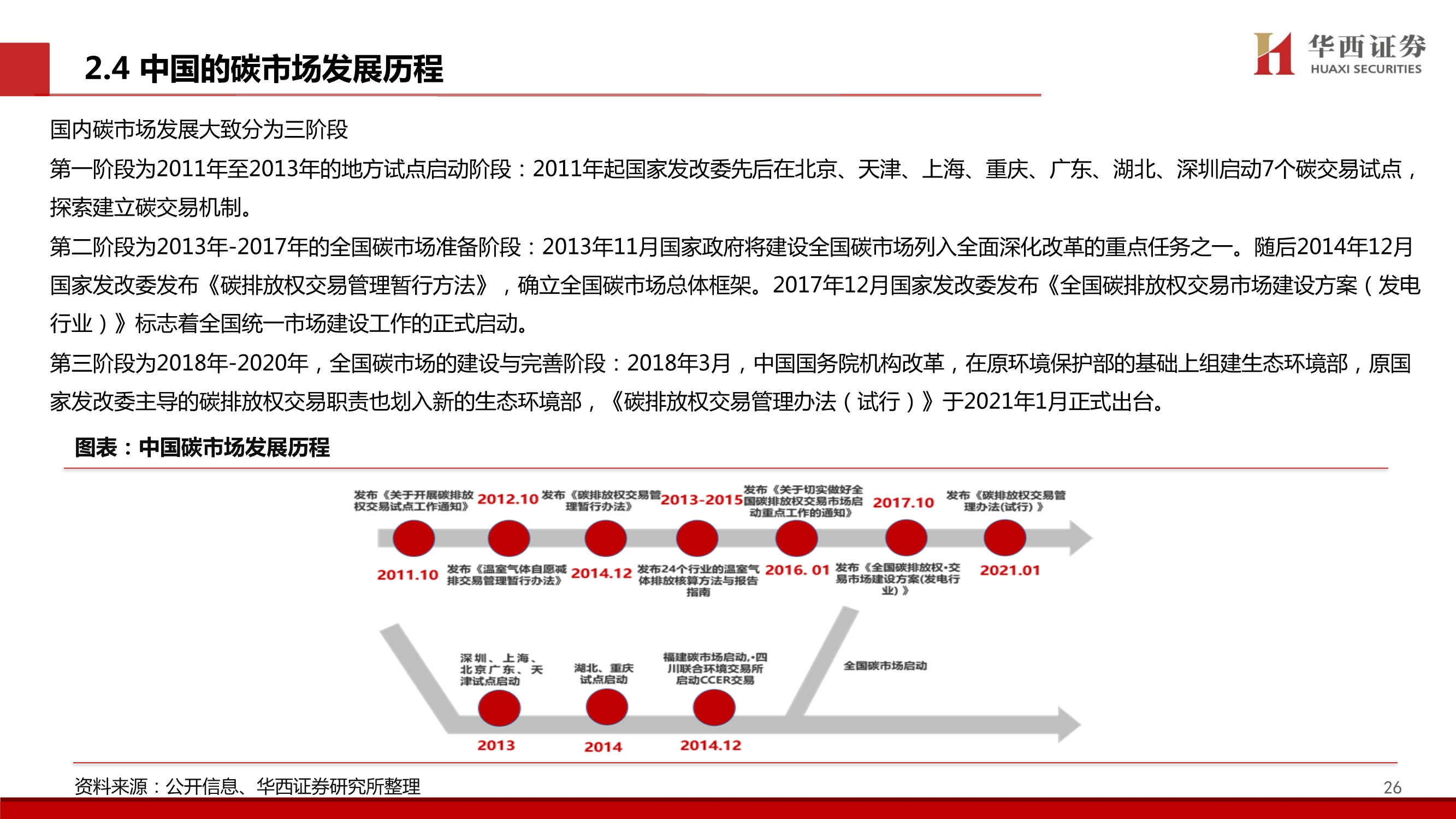 造纸行业碳中和专题报告：林业碳汇百亿市场蓄势待发