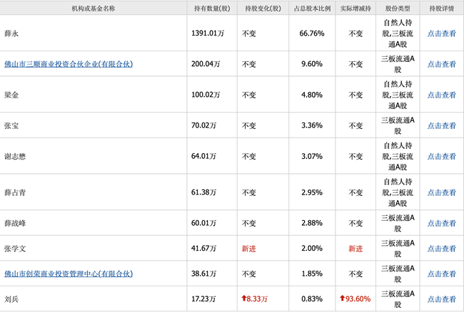 「新鼎资本研究」新三板优质企业之一百三十九——欣源股份