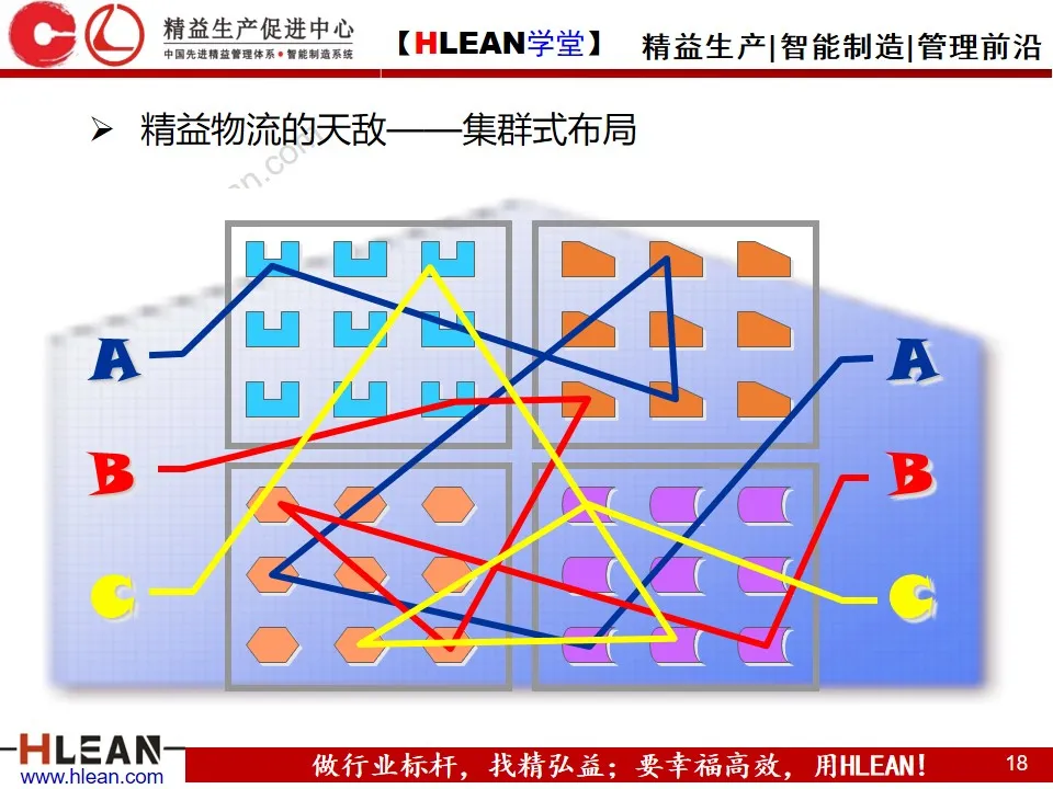 「精益学堂」企业内部物流的精益改善（上篇）