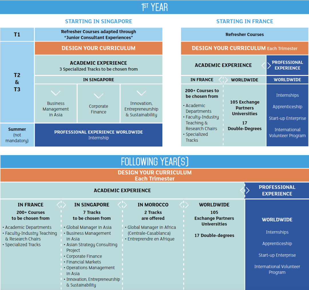 号外号外！ESSEC这三个项目都有机会拿到UC Berkeley的双学位