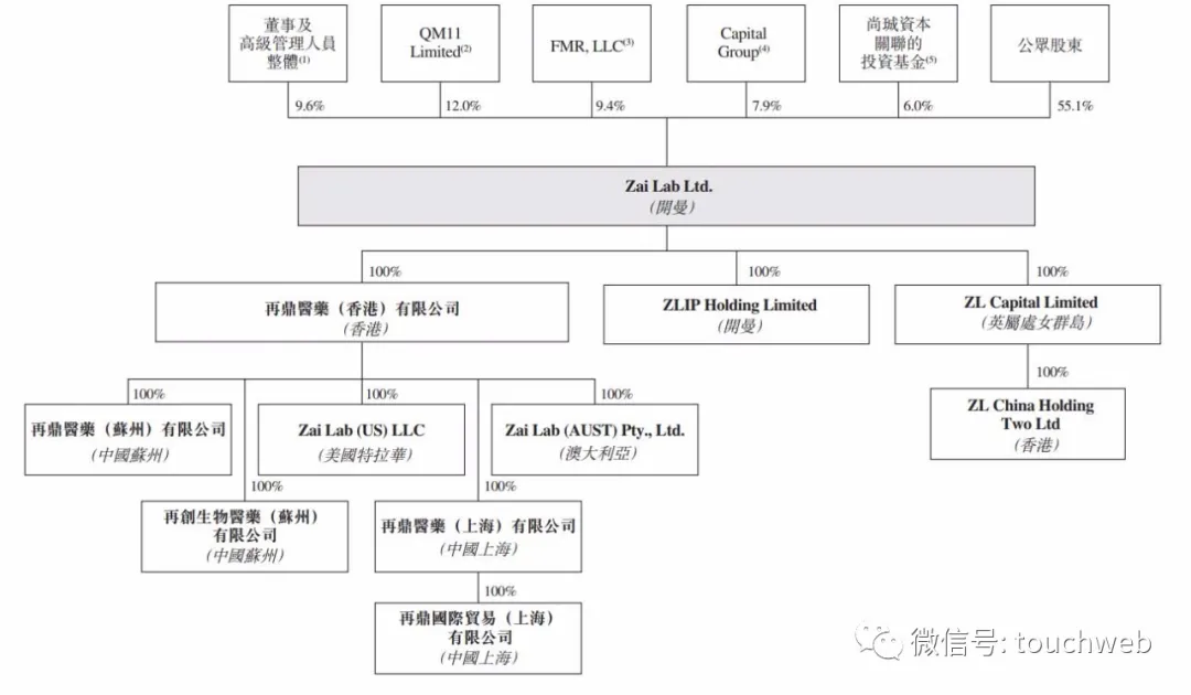 再鼎医药上市：市值超520亿港元 上半年亏1.3亿美元