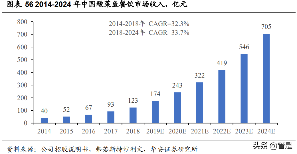 九毛九专题研究：兼具品牌、规模、运营能力的网红餐饮龙头