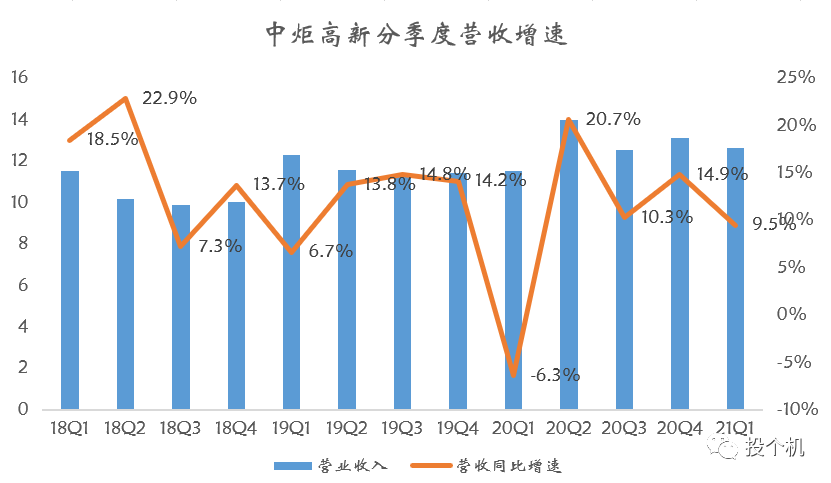海天味业、千禾、中炬高新：哪支酱油股票更有前景？