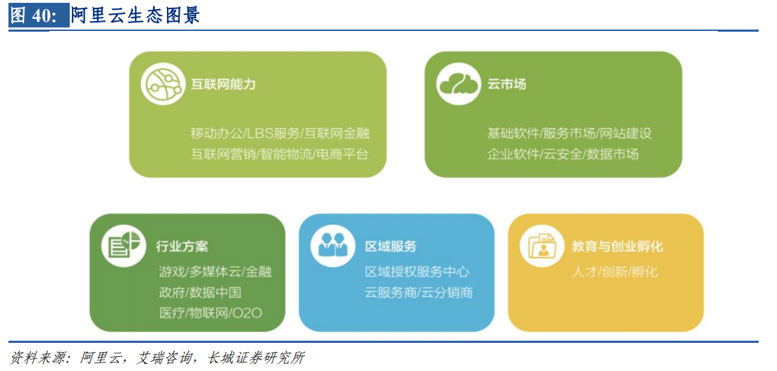 IDC产业：云计算行业深度分析七部曲（三）：叱