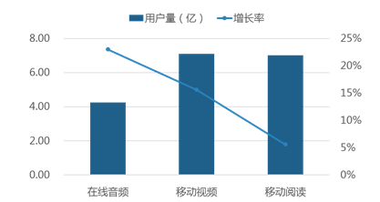 广播媒体如何在精准营销中分一杯羹？