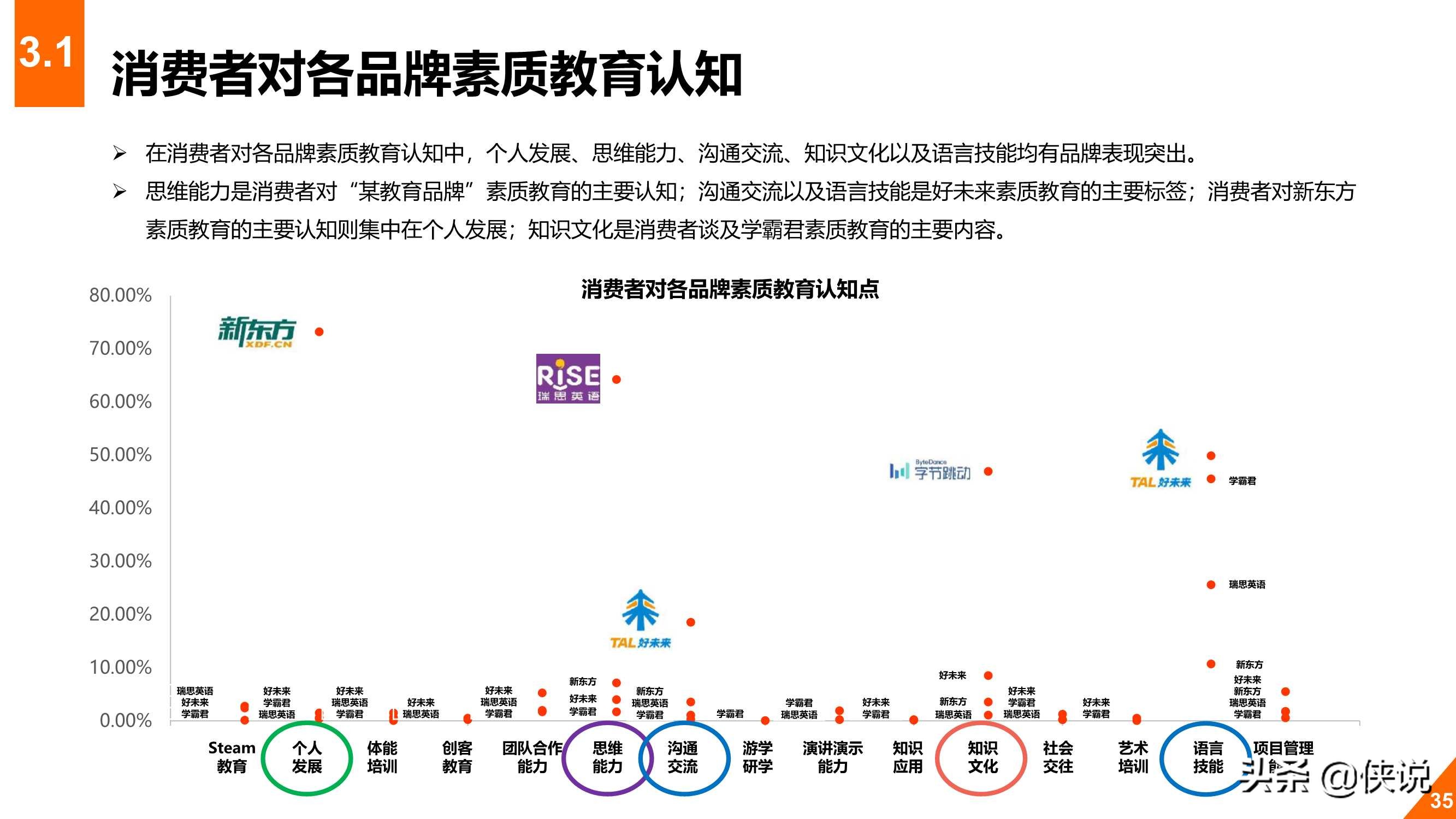 2020年教育行业在线数字化转型白皮书