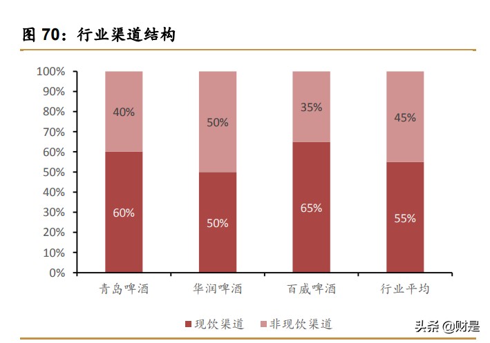 青岛啤酒深度研究报告：百年青啤栉风沐雨，结构升级乘风破浪