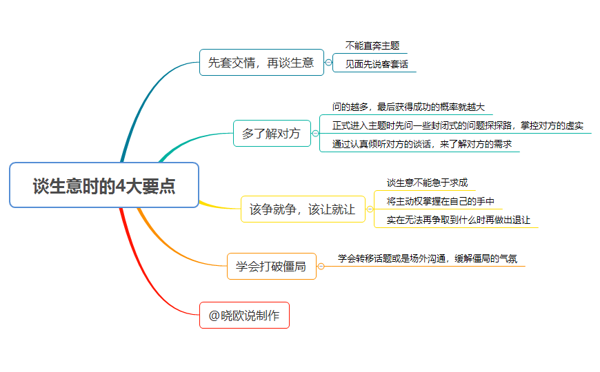 生意是谈出来的，告诉你6大要点，教你如何谈生意